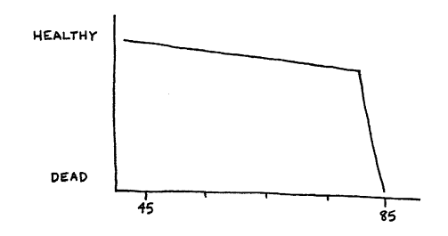 Desired Decay Cycle.jpg.png Desired Decay Cycle