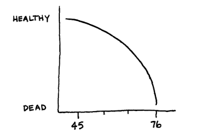 Normaldecaycycle.jp.png Normal Decay Cycle