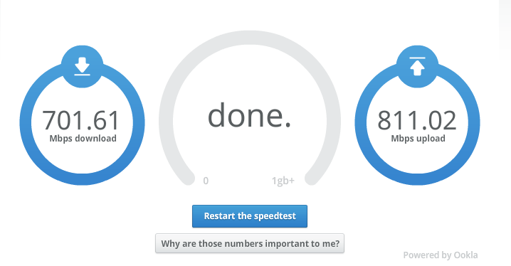 Google Fiber is Fast