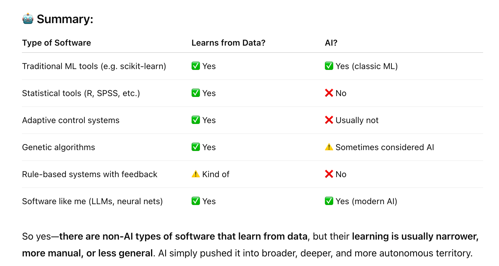A table summarizing different types of software, their ability to learn from data, and whether they are classified as artificial intelligence.